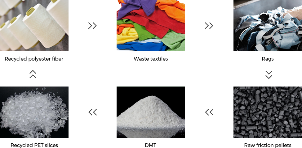 Nantong Tianhong Textile Technology Co.、Ltd。